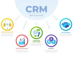 CRM System